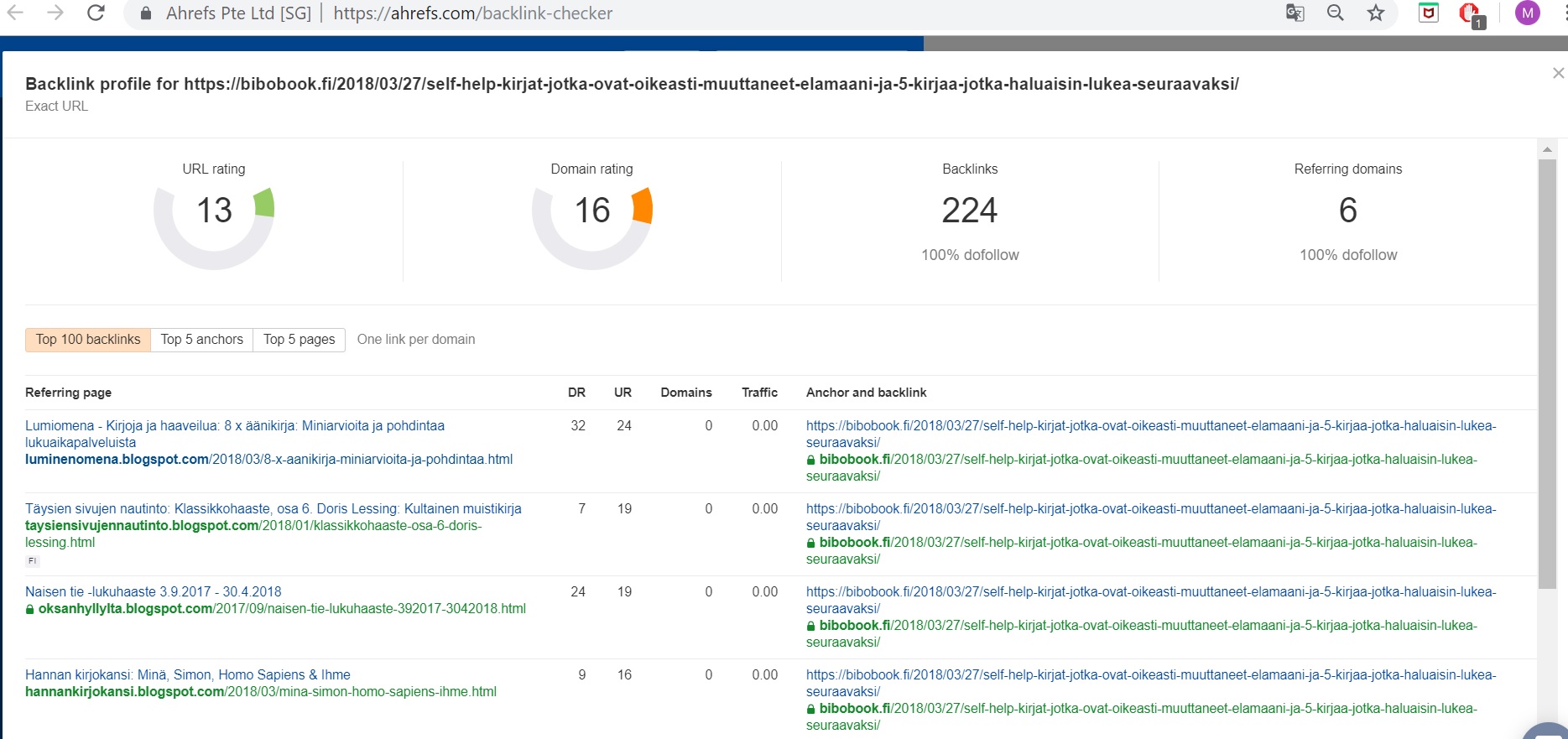 bibobook_backlinkcheckselfhelp